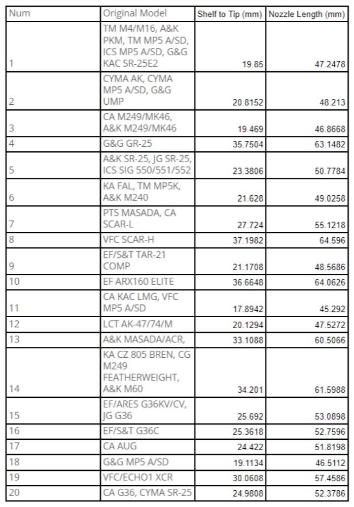 Backdraft Phoenix Delrin Nozzle - #19 VFC/ECHO1 XCR