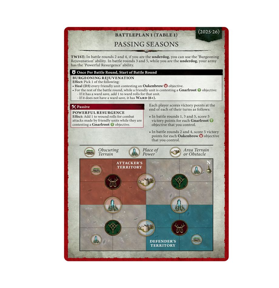 Age of Sigmar - General's Handbook 2025-2026