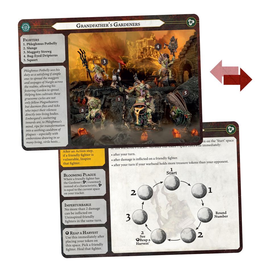 Underwolds Warband - Grandfather's Gardeners (34-003)