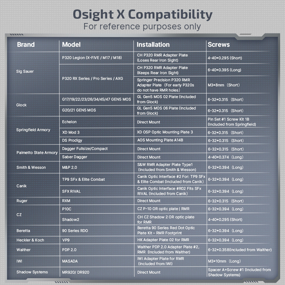 OLight Osight X 3 MOA Dot & 32 MOA Circle with OAL Material