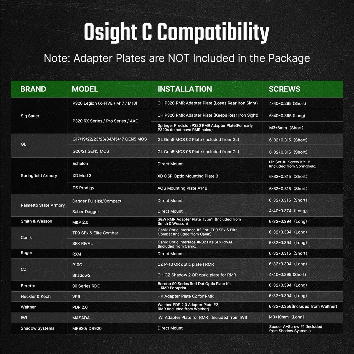 Osight C Open Reflex Optic with Replaceable Side-Loading Battery