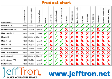 Jefftron Mosfet - V3-3