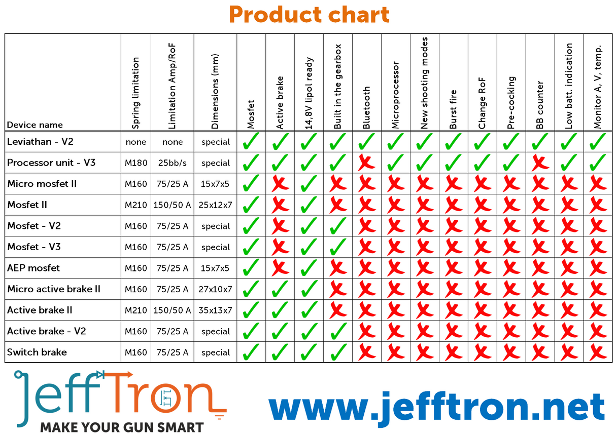 Jefftron Active brake II Mosfet with wiring-4