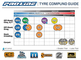 Proline 1/8 Badlands MX M2 Front/Rear Buggy Tires Mounted  - 17mm White-2