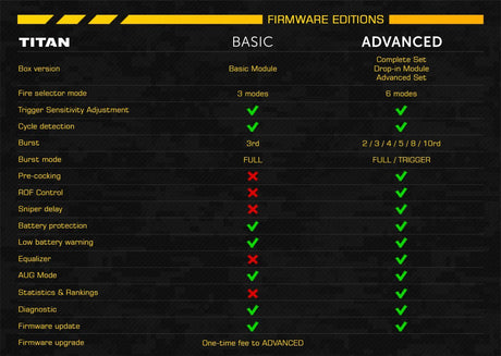 Gate TITAN V2 Advanced Set - Front wired-5