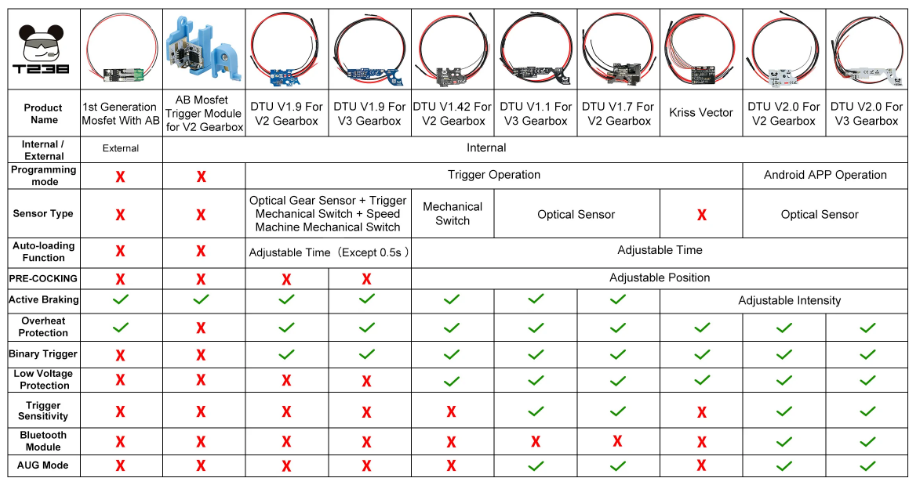 T238 DTU V2.0 Bluetooth Version For V2 Gearboxes-2