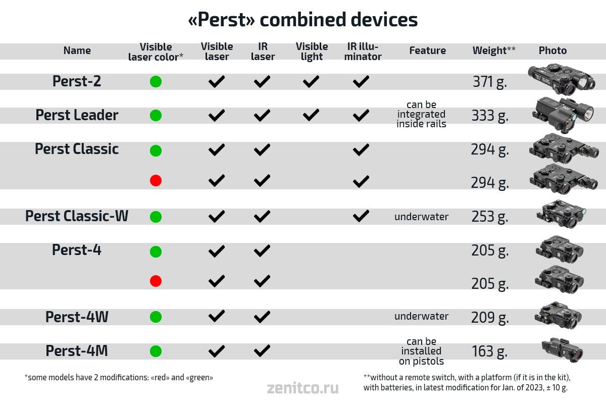 Zenitco PERST CLASSIC" COMBINED DEVICE GEN.4.0 (GREEN+)-1