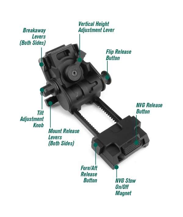 SOTAC L4G24 NVG Mount Extended Version - Black