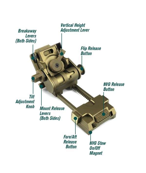 SOTAC L4G24 NVG Mount Extended Version - FDE