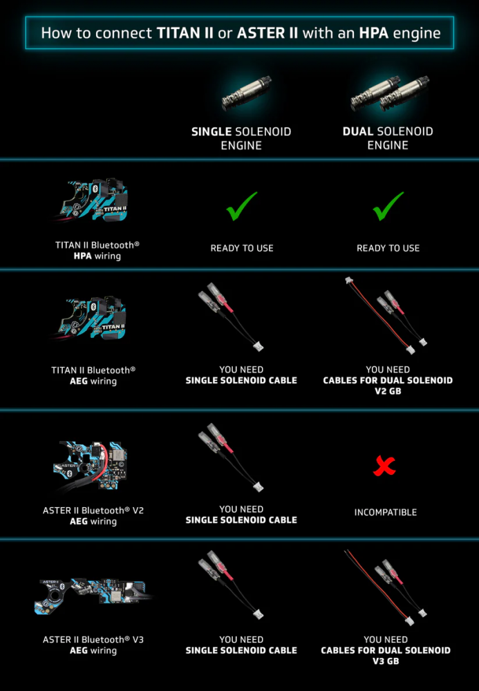 Gate ASTER II Bluetooth® EXPERT for V2 + Adjustable Quantum Trigger 2 [AEG & HPA] - Rear Wired