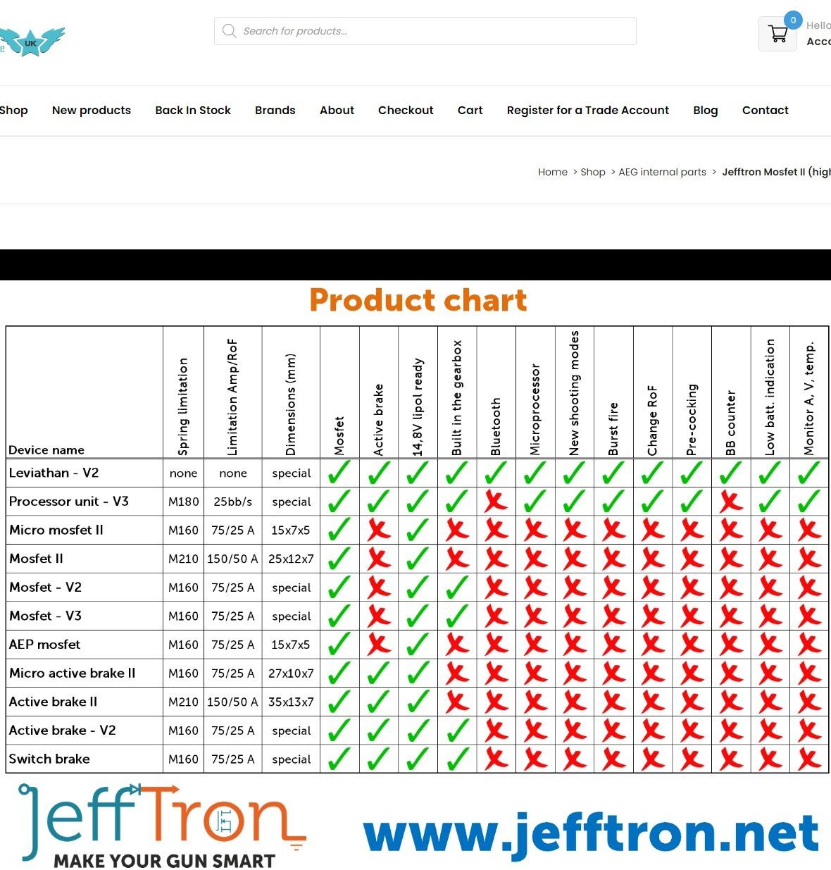 Jefftron Mosfet II (high Draw Mosfet)-1