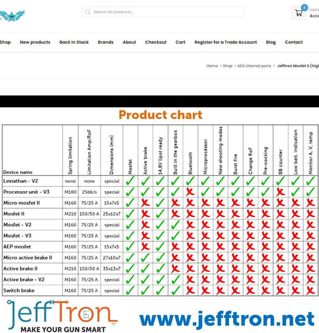 Jefftron Mosfet II (high Draw Mosfet)-1